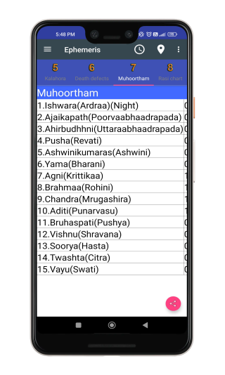 Death Defects in Ephemeris Option: Astrological Insights
